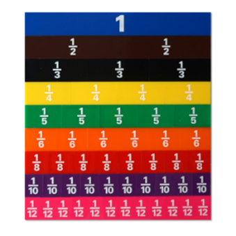 Tira de fracciones rectangulares 51 Pzas